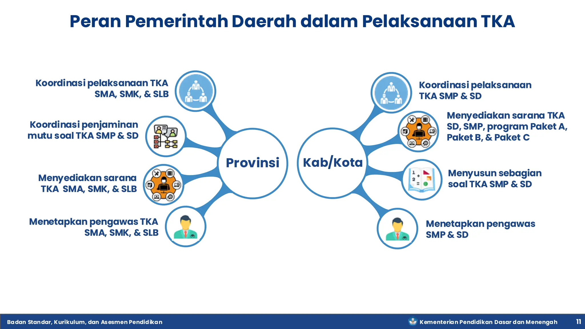 Kebijakan TKA 2025 Penjelasan Sistem TKA | PDF