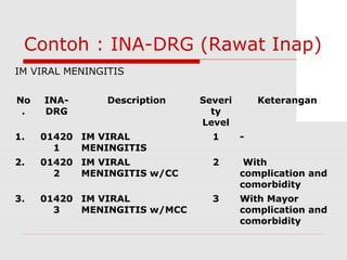 Kebijakan umum ina drg | PPT
