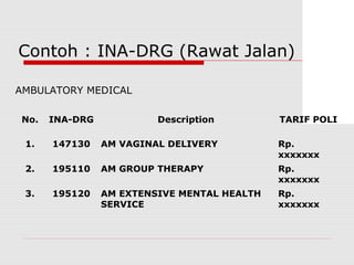 Kebijakan umum ina drg | PPT
