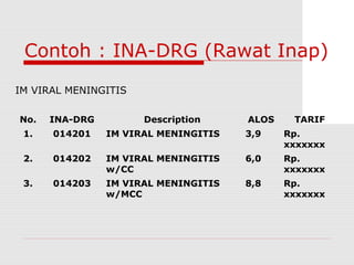 Kebijakan umum ina drg | PPT