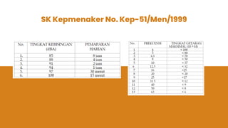 SK Kepmenaker No. Kep-51/Men/1999
 
