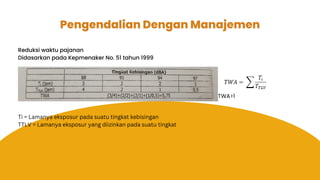 Pengendalian Dengan Manajemen
Reduksi waktu pajanan
Didasarkan pada Kepmenaker No. 51 tahun 1999
Ti = Lamanya eksposur pada suatu tingkat kebisingan
TTLV = Lamanya eksposur yang diizinkan pada suatu tingkat
TWA>1
 