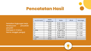 Pencatatan Hasil
Perbaikan lingkungan kerja
Penelusuran penyebab
penyakit
Disimpan 2-3 tahun
Nama, tanggal, penguji.
 