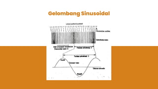 Gelombang Sinusoidal
 