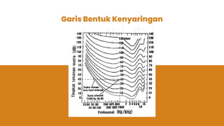 Garis Bentuk Kenyaringan
 