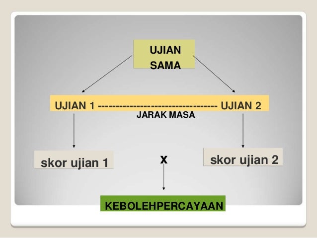 Kebolehpercayaan kesahan_instrumen