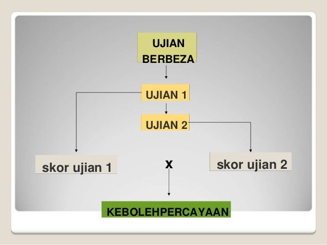 Kebolehpercayaan kesahan_instrumen