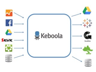 •  Jsme	
  oﬁciální	
  Keboola	
  Cer!ﬁed	
  Partner	
  
•  Keboola	
  je	
  otevřená	
  a	
  univerzální	
  
•  Projekt	
...