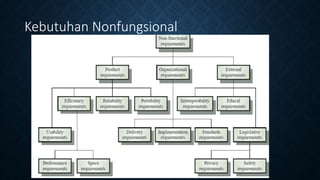 Kebutuhan Nonfungsional
 