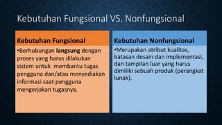 Kebutuhan Fungsional VS. Nonfungsional
Kebutuhan Fungsional
•Berhubungan langsung dengan
proses yang harus dilakukan
sistem untuk membantu tugas
pengguna dan/atau menyediakan
informasi saat pengguna
mengerjakan tugasnya.
Kebutuhan Nonfungsional
•Merupakan atribut kualitas,
batasan desain dan implementasi,
dan tampilan luar yang harus
dimiliki sebuah produk (perangkat
lunak).
 