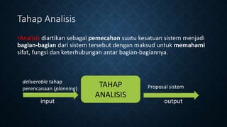 Tahap Analisis
•Analisis diartikan sebagai pemecahan suatu kesatuan sistem menjadi
bagian-bagian dari sistem tersebut dengan maksud untuk memahami
sifat, fungsi dan keterhubungan antar bagian-bagiannya.
TAHAP
ANALISIS
input output
deliverable tahap
perencanaan (planning) Proposal sistem
 