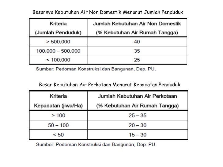 Panduan Lengkap Memilih Jumbo Air yang Tepat untuk Kebutuhan Anda