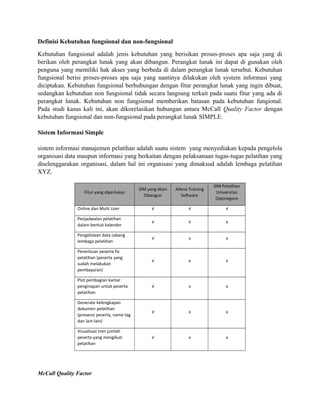 Definisi Kebutuhan fungsional dan non-fungsional

Kebutuhan fungsional adalah jenis kebutuhan yang berisikan proses-proses apa saja yang di
berikan oleh perangkat lunak yang akan dibangun. Perangkat lunak ini dapat di gunakan oleh
penguna yang memiliki hak akses yang berbeda di dalam perangkat lunak tersebut. Kebutuhan
fungsional berisi proses-proses apa saja yang nantinya dilakukan oleh system informasi yang
diciptakan. Kebutuhan fungsional berhubungan dengan fitur perangkat lunak yang ingin dibuat,
sedangkan kebutuhan non fungsional tidak secara langsung terkait pada suatu fitur yang ada di
perangkat lunak. Kebutuhan non fungsional memberikan batasan pada kebutuhan fungional.
Pada studi kasus kali ini, akan dikorelasikan hubungan antara McCall Quality Factor dengan
kebutuhan fungsional dan non-fungsional pada perangkat lunak SIMPLE.

Sistem Informasi Simple

sistem informasi manajemen pelatihan adalah suatu sistem yang menyediakan kepada pengelola
organisasi data maupun informasi yang berkaitan dengan pelaksanaan tugas-tugas pelatihan yang
diselenggarakan organisasi, dalam hal ini organisasi yang dimaksud adalah lembaga pelatihan
XYZ.

                                                                               SIM Pelatihan
                                             SIM yang Akan   Allena Training
                  Fitur yang diperlukan                                         Universitas
                                               Dibangun         Software
                                                                                Diponegoro

               Online dan Multi User              √                √                 √

               Penjadwalan pelatihan
                                                  √                √                 x
               dalam bentuk kalender

               Pengelolaan data cabang
                                                  √                 x                x
               lembaga pelatihan

               Penentuan peserta fix
               pelatihan (peserta yang
                                                  √                 x                x
               sudah melakukan
               pembayaran)

               Plot pembagian kamar
               penginapan untuk peserta           √                 x                x
               pelatihan

               Generate kelengkapan
               dokumen pelatihan
                                                  √                 x                x
               (presensi peserta, name tag
               dan lain-lain)

               Visualisasi tren jumlah
               peserta yang mengikuti             √                 x                x
               pelatihan




McCall Quality Factor
 