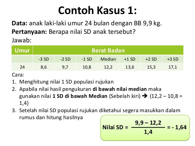 Kebutuhan Gizi Dan Status Gizi