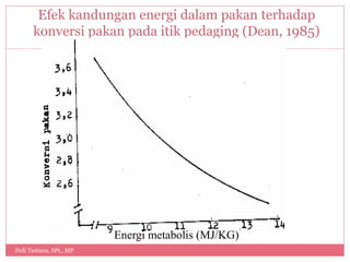 Efek kandungan energi dalam pakan terhadap
konversi pakan pada itik pedaging (Dean, 1985)
Heli Tistiana, SPt., MP
13
Energi metabolis (MJ/KG)
 
