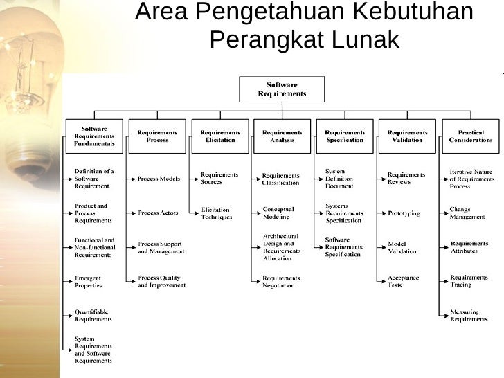 Perangkat lunak sinyal forex
