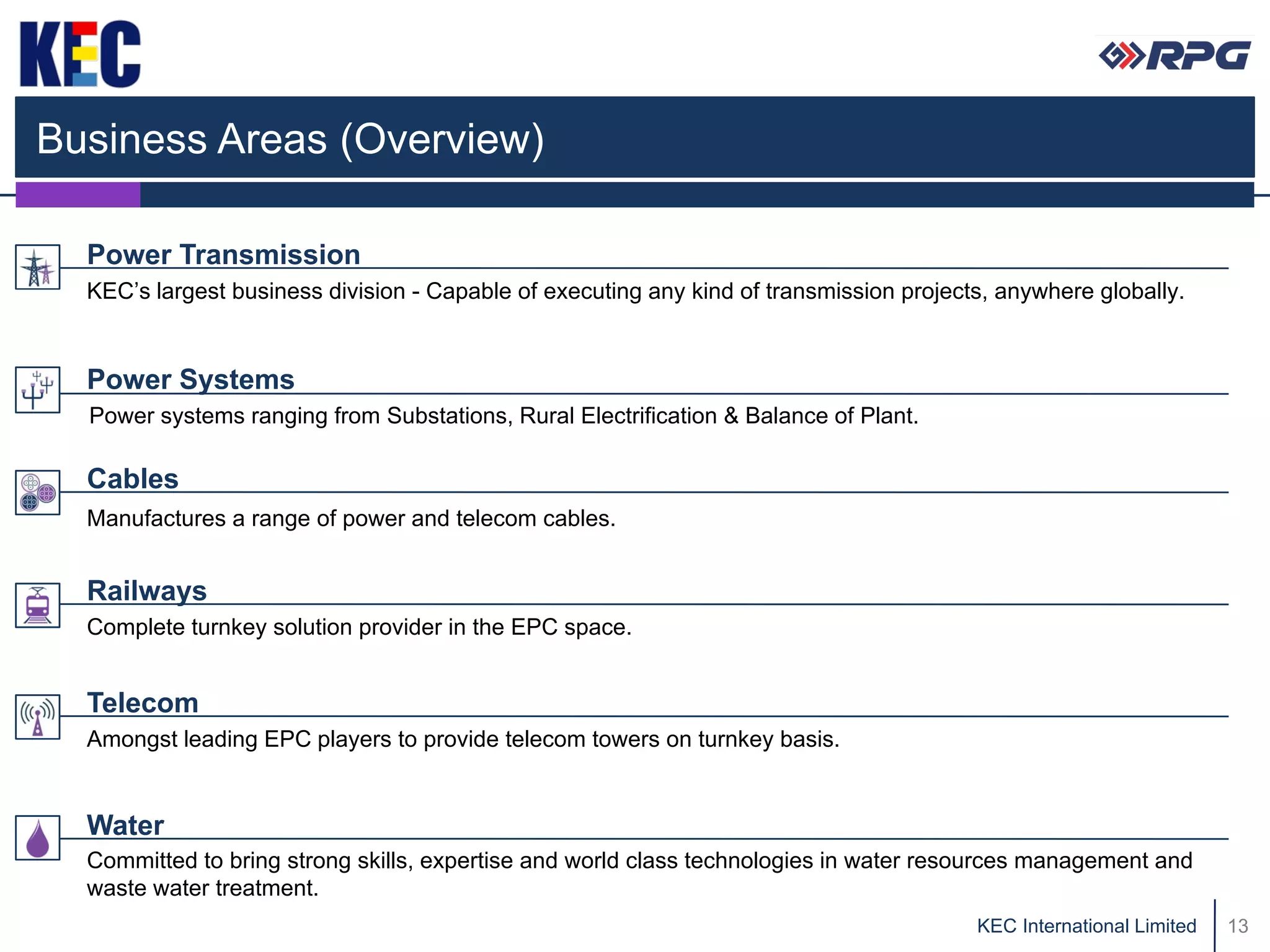Business Areas (Overview)

  Power Transmission
  KEC’s largest business division - Capable of executing any kind of transmission projects, anywhere globally.


  Power Systems
  Power systems ranging from Substations, Rural Electrification & Balance of Plant.

  Cables
  Manufactures a range of power and telecom cables.


  Railways
  Complete turnkey solution provider in the EPC space.


  Telecom
  Amongst leading EPC players to provide telecom towers on turnkey basis.


  Water
  Committed to bring strong skills, expertise and world class technologies in water resources management and
  waste water treatment.
                                                                                         KEC International Limited   13
 