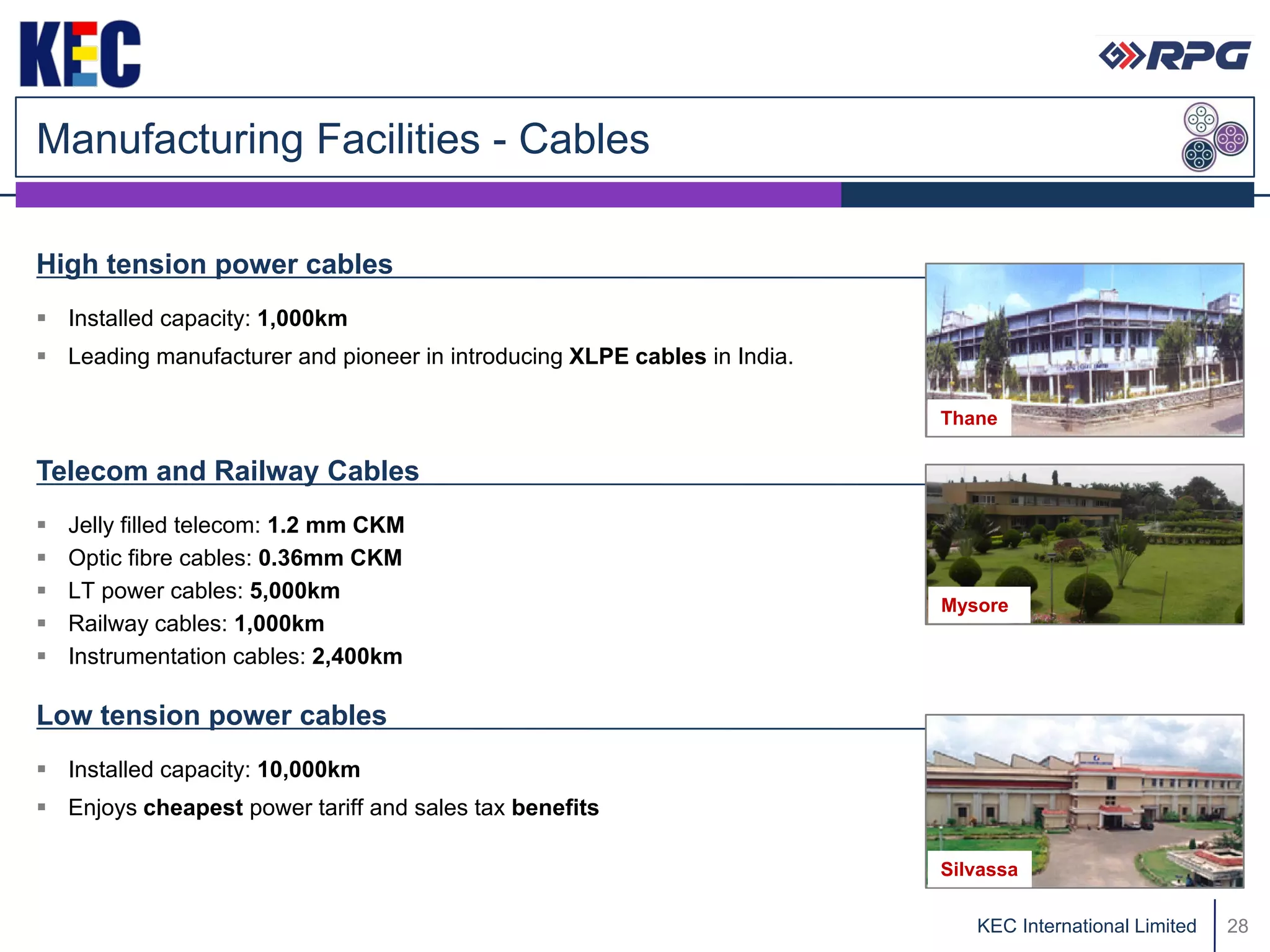 Manufacturing Facilities - Cables

High tension power cables
 Installed capacity: 1,000km
 Leading manufacturer and pioneer in introducing XLPE cables in India.

                                                                          Thane

Telecom and Railway Cables
   Jelly filled telecom: 1.2 mm CKM
   Optic fibre cables: 0.36mm CKM
   LT power cables: 5,000km
                                                                          Mysore
   Railway cables: 1,000km
   Instrumentation cables: 2,400km

Low tension power cables
 Installed capacity: 10,000km
 Enjoys cheapest power tariff and sales tax benefits

                                                                          Silvassa

                                                                             KEC International Limited   28
 