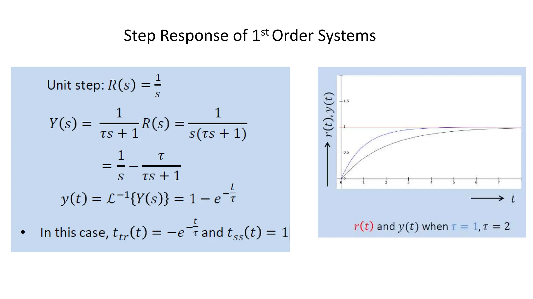 Step Response of 1st Order Systems
 