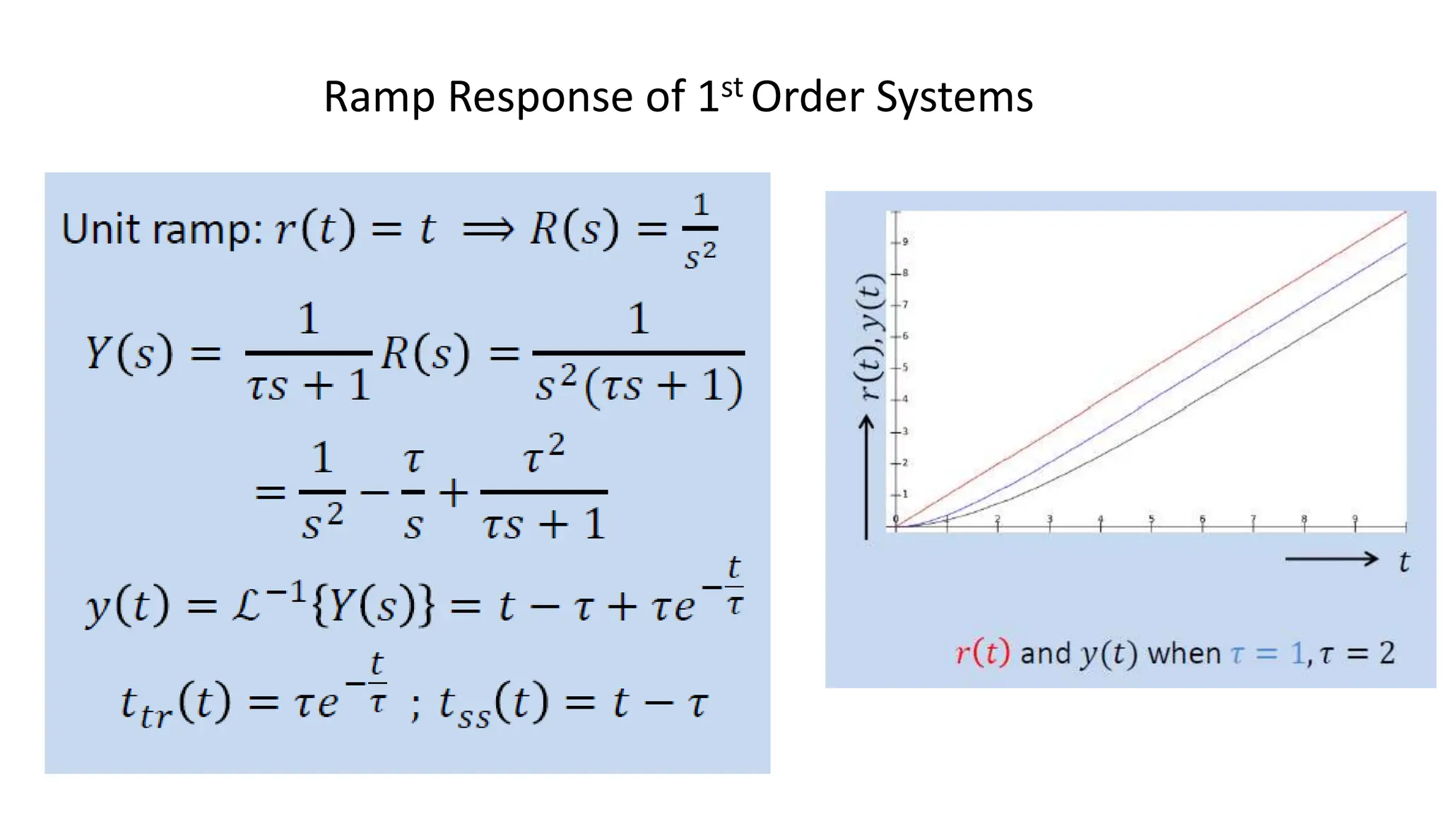 Ramp Response of 1st Order Systems
 