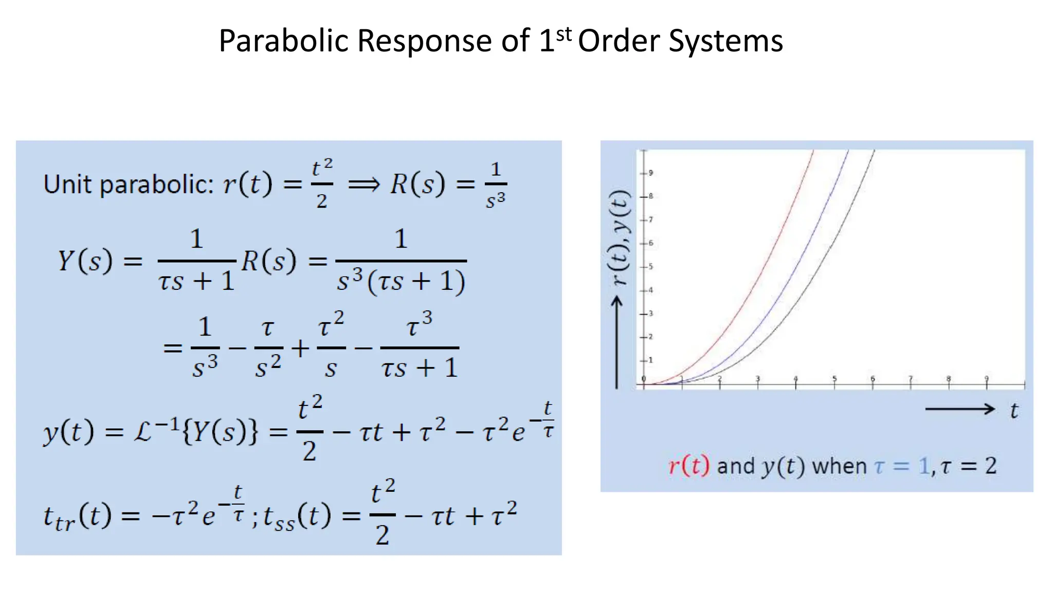 Parabolic Response of 1st Order Systems
 