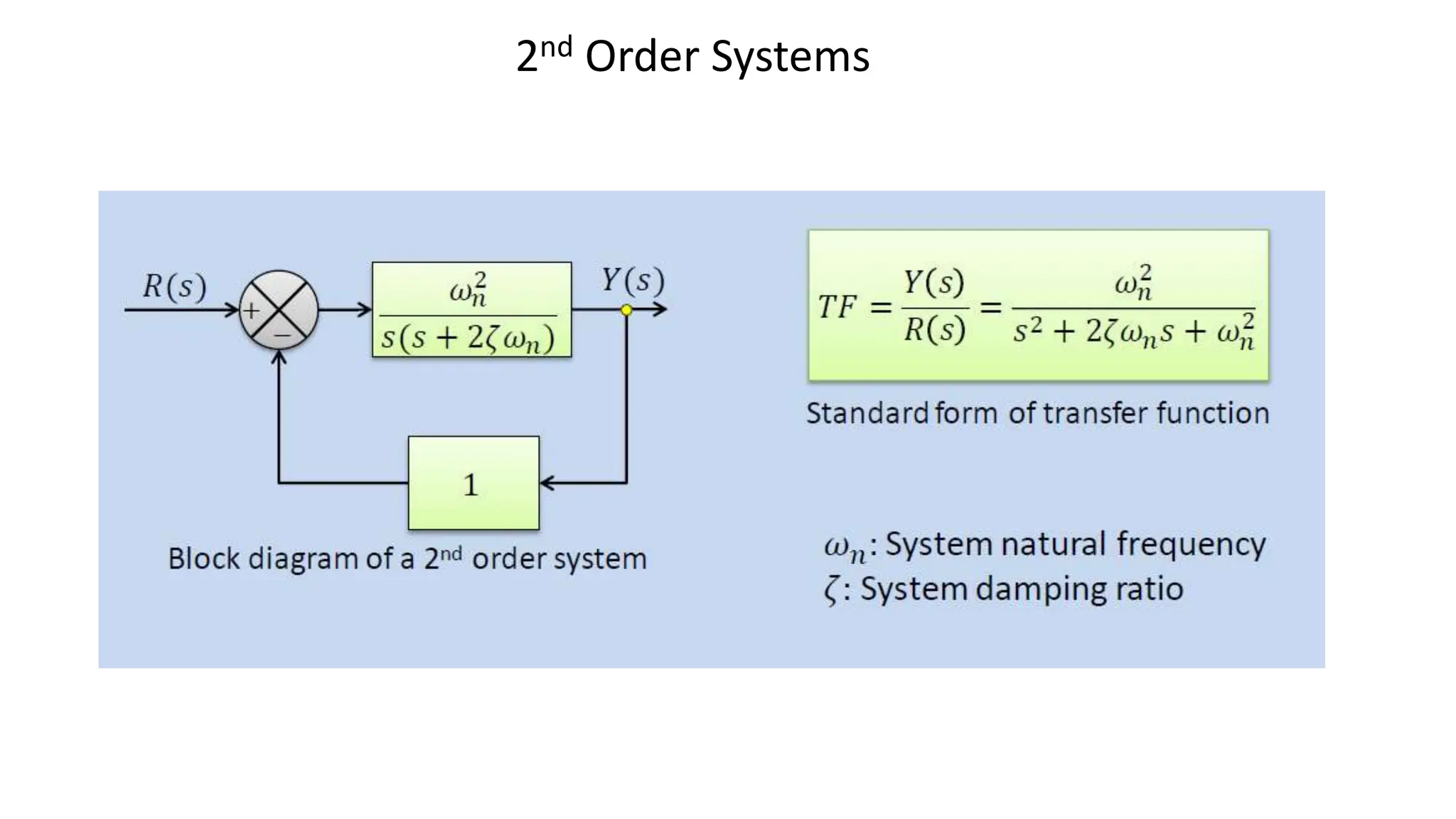 2nd Order Systems
 