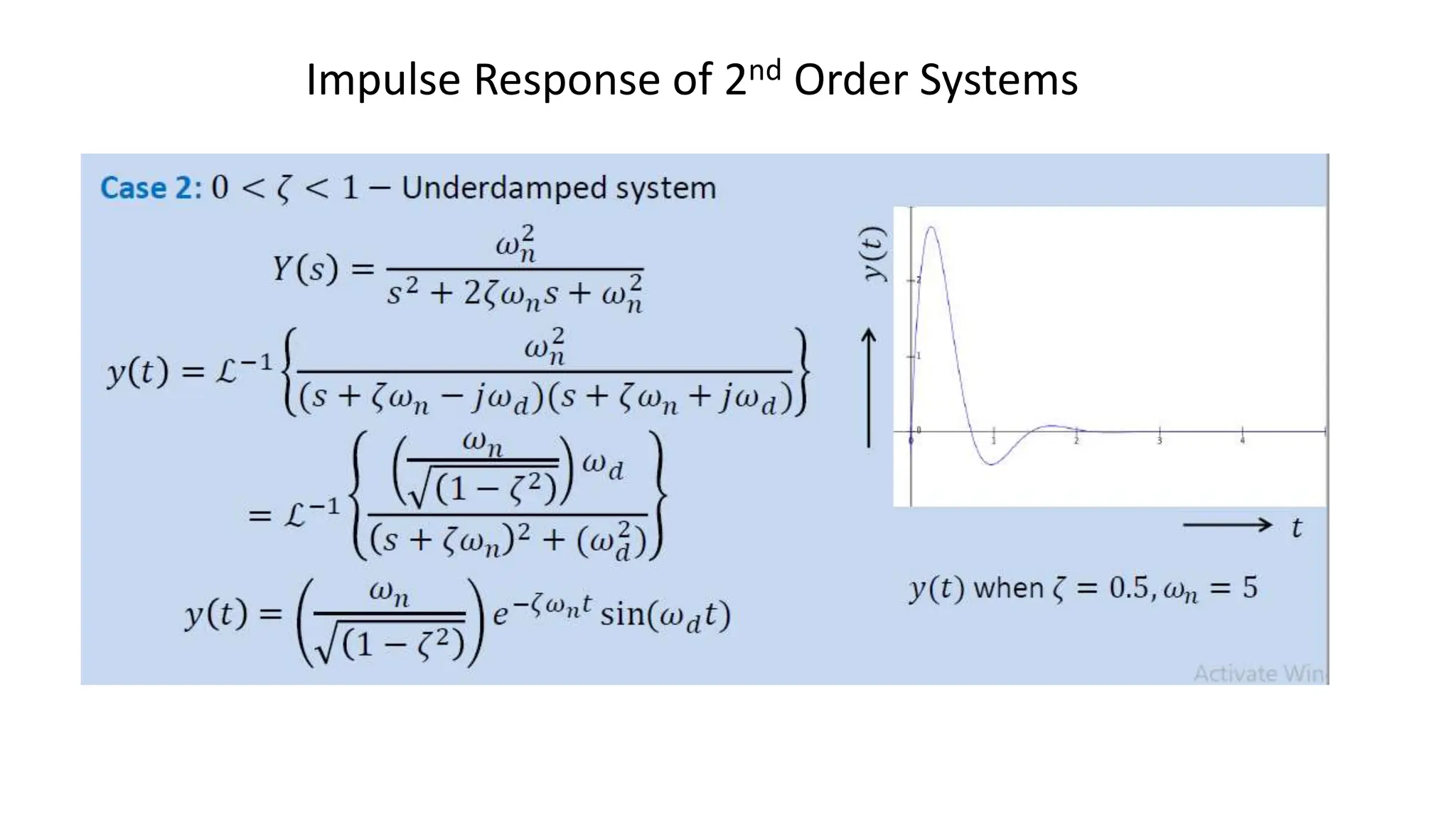 Impulse Response of 2nd Order Systems
 