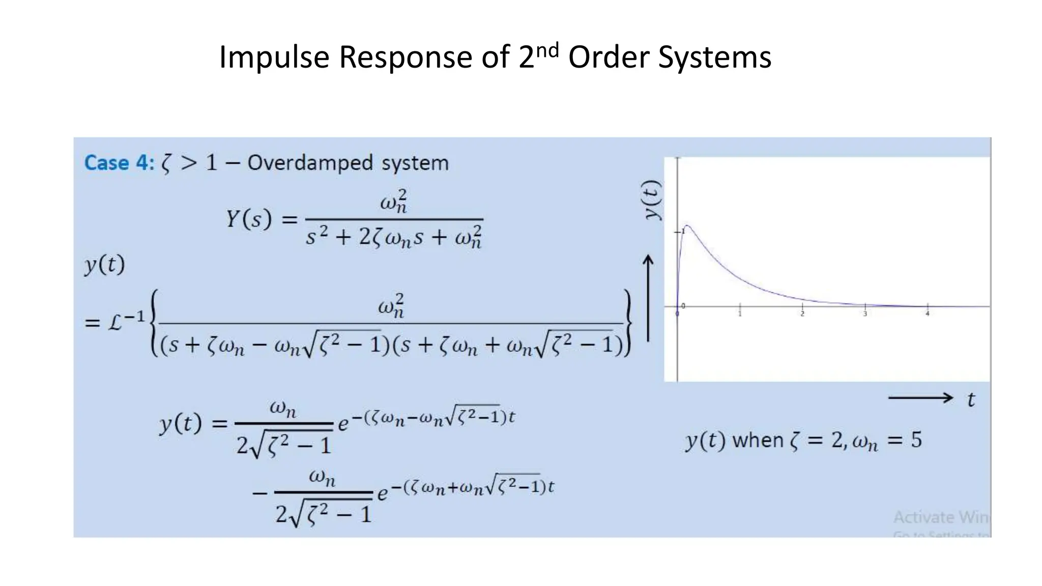 Impulse Response of 2nd Order Systems
 
