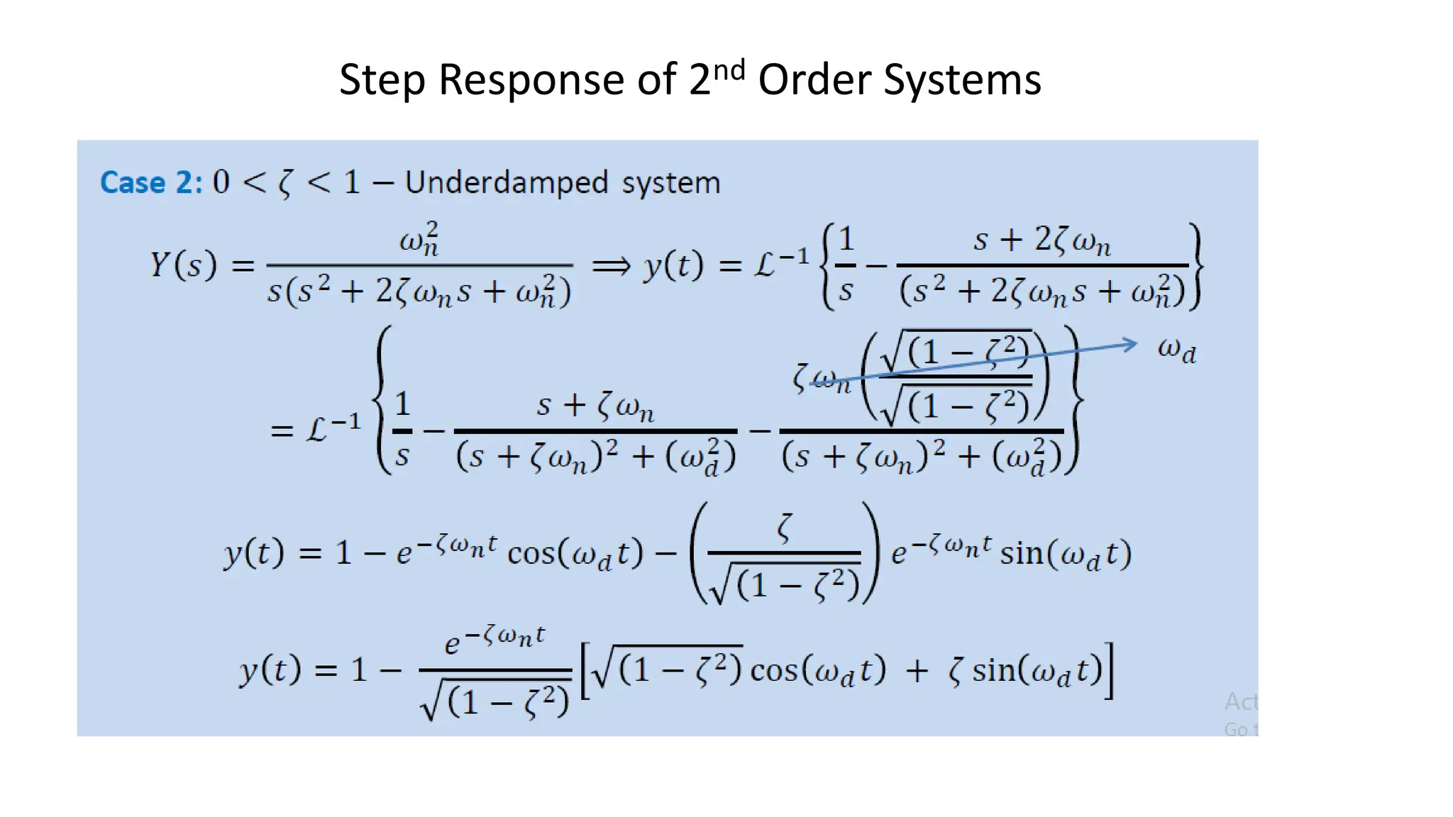 Step Response of 2nd Order Systems
 