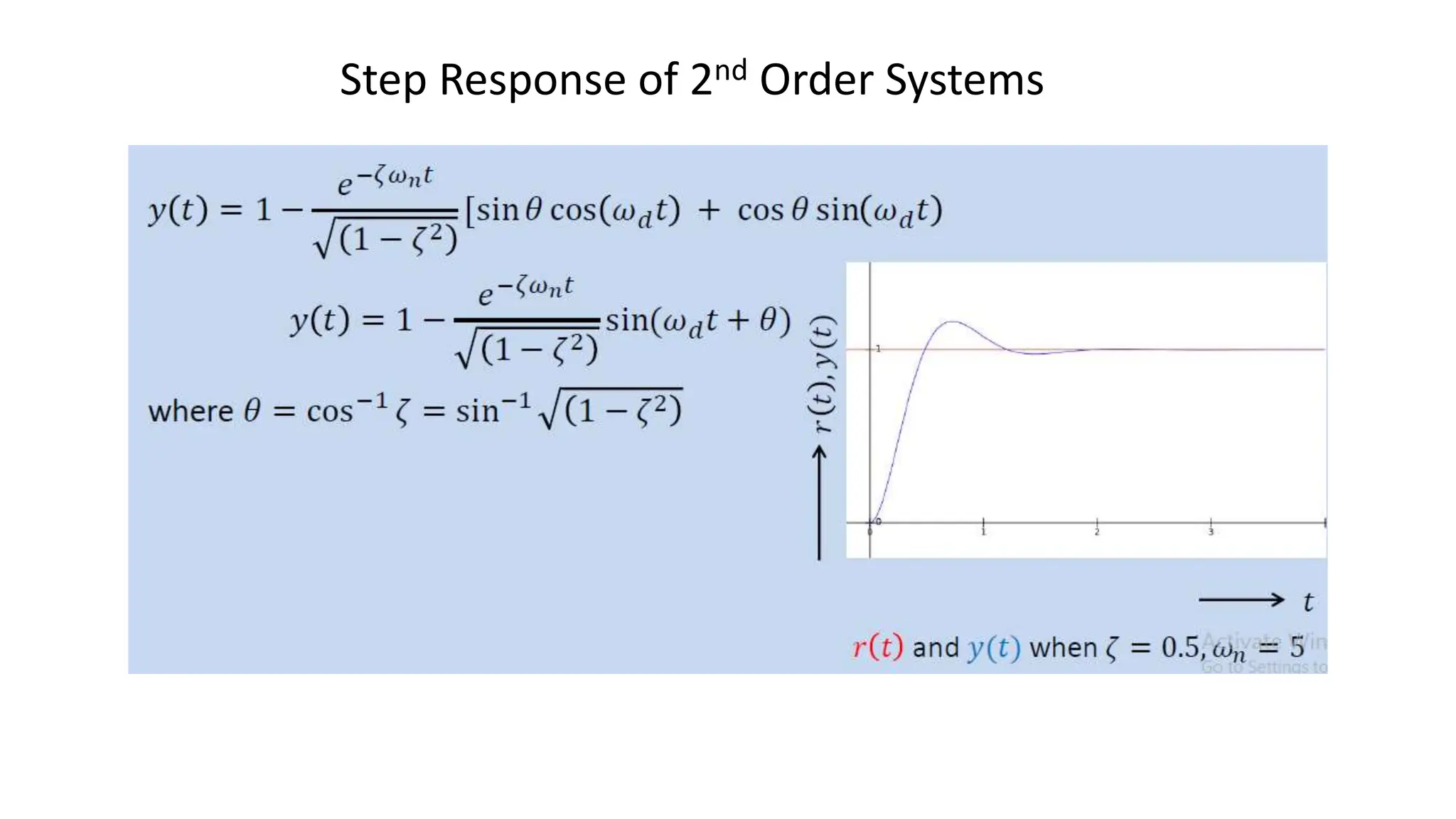 Step Response of 2nd Order Systems
 
