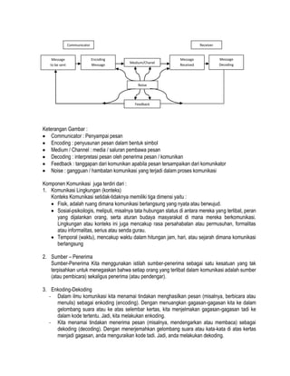 Communicator

Message
to be sent

Receiver

Encoding
Message

Medium/Chanel

Message
Received

Message
Decoding

Noise

Feedback

Keterangan Gambar :
Communicator : Penyampai pesan
Encoding : penyusunan pesan dalam bentuk simbol
Medium / Channel : media / saluran pembawa pesan
Decoding : interpretasi pesan oleh penerima pesan / komunikan
Feedback : tanggapan dari komunikan apabila pesan tersampaikan dari komunikator
Noise : gangguan / hambatan komunikasi yang terjadi dalam proses komunikasi
Komponen Komunikasi juga terdiri dari :
1. Komunikasi Lingkungan (konteks)
Konteks Komunikasi setidak-tidaknya memiliki tiga dimensi yaitu :
Fisik, adalah ruang dimana komunikasi berlangsung yang nyata atau berwujud.
Sosial-psikoilogis, meliputi, misalnya tata hubungan status di antara mereka yang terlibat, peran
yang dijalankan orang, serta aturan budaya masyarakat di mana mereka berkomunikasi.
Lingkungan atau konteks ini juga mencakup rasa persahabatan atau permusuhan, formalitas
atau informalitas, serius atau senda gurau.
Temporal (waktu), mencakup waktu dalam hitungan jam, hari, atau sejarah dimana komunikasi
berlangsung
2. Sumber – Penerima
Sumber-Penerima Kita menggunakan istilah sumber-penerima sebagai satu kesatuan yang tak
terpisahkan untuk menegaskan bahwa setiap orang yang terlibat dalam komunikasi adalah sumber
(atau pembicara) sekaligus penerima (atau pendengar).
3. Enkoding-Dekoding
- Dalam ilmu komunikasi kita menamai tindakan menghasilkan pesan (misalnya, berbicara atau
menulis) sebagai enkoding (encoding). Dengan menuangkan gagasan-gagasan kita ke dalam
gelombang suara atau ke atas selembar kertas, kita menjelmakan gagasan-gagasan tadi ke
dalam kode tertentu. Jadi, kita melakukan enkoding.
- Kita menamai tindakan menerima pesan (misalnya, mendengarkan atau membaca) sebagai
dekoding (decoding). Dengan menerjemahkan gelombang suara atau kata-kata di atas kertas
menjadi gagasan, anda menguraikan kode tadi. Jadi, anda melakukan dekoding.

 
