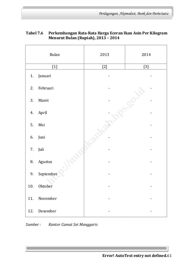Kecamatan sei-menggaris-dalam-angka-2015
