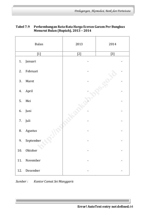 Kecamatan sei-menggaris-dalam-angka-2015