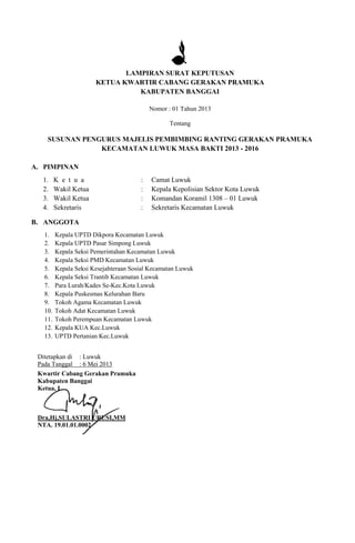 LAMPIRAN SURAT KEPUTUSAN
KETUA KWARTIR CABANG GERAKAN PRAMUKA
KABUPATEN BANGGAI
Nomor : 01 Tahun 2013
Tentang
SUSUNAN PENGURUS MAJELIS PEMBIMBING RANTING GERAKAN PRAMUKA
KECAMATAN LUWUK MASA BAKTI 2013 - 2016
A. PIMPINAN
1. K e t u a : Camat Luwuk
2. Wakil Ketua : Kepala Kepolisian Sektor Kota Luwuk
3. Wakil Ketua : Komandan Koramil 1308 – 01 Luwuk
4. Sekretaris : Sekretaris Kecamatan Luwuk
B. ANGGOTA
1. Kepala UPTD Dikpora Kecamatan Luwuk
2. Kepala UPTD Pasar Simpong Luwuk
3. Kepala Seksi Pemerintahan Kecamatan Luwuk
4. Kepala Seksi PMD Kecamatan Luwuk
5. Kepala Seksi Kesejahteraan Sosial Kecamatan Luwuk
6. Kepala Seksi Trantib Kecamatan Luwuk
7. Para Lurah/Kades Se-Kec.Kota Luwuk
8. Kepala Puskesmas Kelurahan Baru
9. Tokoh Agama Kecamatan Luwuk
10. Tokoh Adat Kecamatan Luwuk
11. Tokoh Perempuan Kecamatan Luwuk
12. Kepala KUA Kec.Luwuk
13. UPTD Pertanian Kec.Luwuk
Ditetapkan di : Luwuk
Pada Tanggal : 6 Mei 2013
Kwartir Cabang Gerakan Pramuka
Kabupaten Banggai
Ketua, I
Dra,Hj,SULASTRI URUSI,MM
NTA. 19.01.01.0002
 