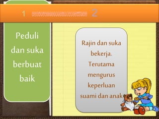 Peduli
dan suka
berbuat
baik
1
Rajin dan suka
bekerja.
Terutama
mengurus
keperluan
suami dananak
2
 