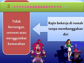 Tidak
bersungut,
cerewetatau
menggumbar
kemarahan
Rajin bekerja di rumah
tanpa membanggakan
diri
3 4
 
