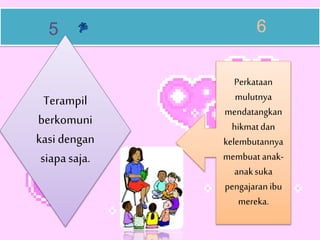 Terampil
berkomuni
kasi dengan
siapasaja.
Perkataan
mulutnya
mendatangkan
hikmatdan
kelembutannya
membuat anak-
anaksuka
pengajaran ibu
mereka.
5 6
 