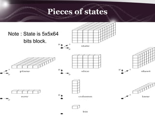 Pieces of states
Note : State is 5x5x64
bits block.
 