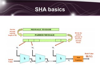 SHA basics
 