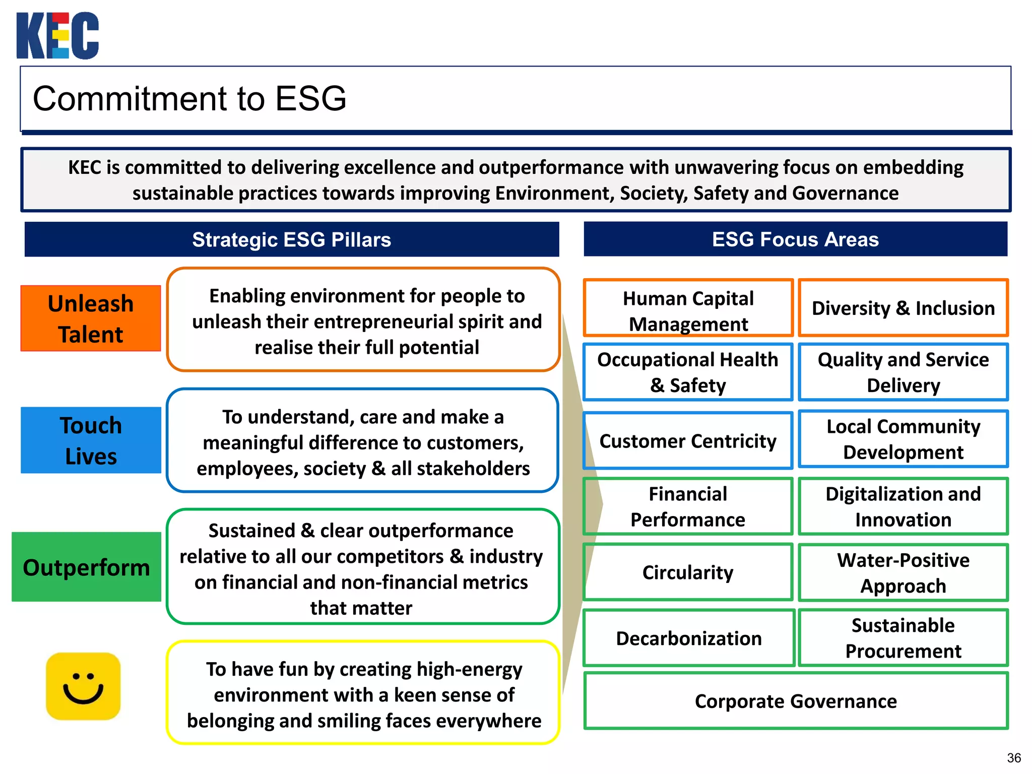 Kec corporate presentation | PDF
