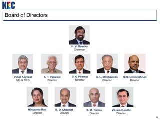 12
Board of Directors
H. V. Goenka
Chairman
Vimal Kejriwal
MD & CEO
A. T. Vaswani
Director
D. G.Piramal
Director
G. L. Mirchandani
Director
Nirupama Rao
Director
R. D. Chandak
Director
S. M. Trehan
Director
Vikram Gandhi
Director
M.S. Unnikrishnan
Director
 
