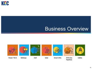 18
Business Overview
 