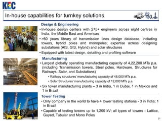 21
In-house capabilities for turnkey solutions
Design & Engineering
• In-house design centers with 275+ engineers across eight centres in
India, the Middle East and Americas
• >60 years library of transmission lines design database, including
towers, hybrid poles and monopoles; expertise across designing
substations (AIS, GIS, Hybrid) and solar structures
• Equipped with latest design, detailing and profiling software
Manufacturing
• Largest globally operating manufacturing capacity of 4,22,200 MTs p.a.
(including Transmission towers, Steel poles, Hardware, Structures for
Railways, Solar, and Substations)
• Railway structures’ manufacturing capacity of 48,000 MTs p.a.
• Solar Structures’ manufacturing capacity of 12,000 MTs p.a.
• Six tower manufacturing plants – 3 in India, 1 in Dubai, 1 in Mexico and
1 in Brazil
Tower Testing
• Only company in the world to have 4 tower testing stations - 3 in India; 1
in Brazil
• Capable of testing towers up to 1,200 kV; all types of towers - Lattice,
Guyed, Tubular and Mono Poles
 