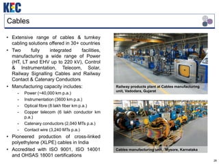 26
Cables
• Extensive range of cables & turnkey
cabling solutions offered in 30+ countries
• Two fully integrated facilities,
manufacturing a wide range of Power
(HT, LT and EHV up to 220 kV), Control
& Instrumentation, Telecom, Solar,
Railway Signalling Cables and Railway
Contact & Catenary Conductors
• Manufacturing capacity includes:
- Power (~40,000 km p.a.)
- Instrumentation (3600 km p.a.)
- Optical fibre (8 lakh fiber km p.a.)
- Copper telecom (6 lakh conductor km
p.a.)
- Catenary conductors (2,040 MTs p.a.)
- Contact wire (3,240 MTs p.a.)
• Pioneered production of cross-linked
polyethylene (XLPE) cables in India
• Accredited with ISO 9001, ISO 14001
and OHSAS 18001 certifications
Railway products plant at Cables manufacturing
unit, Vadodara, Gujarat
Cables manufacturing unit, `Mysore, Karnataka
 