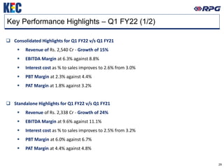 29
Key Performance Highlights – Q1 FY22 (1/2)
❑ Consolidated Highlights for Q1 FY22 v/s Q1 FY21
▪ Revenue of Rs. 2,540 Cr - Growth of 15%
▪ EBITDA Margin at 6.3% against 8.8%
▪ Interest cost as % to sales improves to 2.6% from 3.0%
▪ PBT Margin at 2.3% against 4.4%
▪ PAT Margin at 1.8% against 3.2%
❑ Standalone Highlights for Q1 FY22 v/s Q1 FY21
▪ Revenue of Rs. 2,338 Cr - Growth of 24%
▪ EBITDA Margin at 9.6% against 11.1%
▪ Interest cost as % to sales improves to 2.5% from 3.2%
▪ PBT Margin at 6.0% against 6.7%
▪ PAT Margin at 4.4% against 4.8%
 