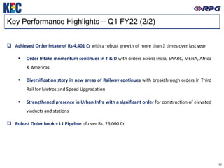 30
Key Performance Highlights – Q1 FY22 (2/2)
❑ Achieved Order intake of Rs 4,401 Cr with a robust growth of more than 2 times over last year
▪ Order Intake momentum continues in T & D with orders across India, SAARC, MENA, Africa
& Americas
▪ Diversification story in new areas of Railway continues with breakthrough orders in Third
Rail for Metros and Speed Upgradation
▪ Strengthened presence in Urban Infra with a significant order for construction of elevated
viaducts and stations
❑ Robust Order book + L1 Pipeline of over Rs. 26,000 Cr
 