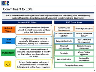 36
Commitment to ESG
KEC is committed to delivering excellence and outperformance with unwavering focus on embedding
sustainable practices towards improving Environment, Society, Safety and Governance
Unleash
Talent
Touch
Lives
Enabling environment for people to
unleash their entrepreneurial spirit and
realise their full potential
To understand, care and make a
meaningful difference to customers,
employees, society & all stakeholders
Sustained & clear outperformance
relative to all our competitors & industry
on financial and non-financial metrics
that matter
To have fun by creating high-energy
environment with a keen sense of
belonging and smiling faces everywhere
Human Capital
Management
Diversity & Inclusion
Occupational Health
& Safety
Quality and Service
Delivery
Customer Centricity
Local Community
Development
Financial
Performance
Digitalization and
Innovation
Water-Positive
Approach
Decarbonization
Circularity
Sustainable
Procurement
Corporate Governance
ESG Focus Areas
Strategic ESG Pillars
Outperform
 