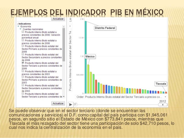 Indicadores Económicos en México