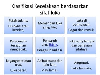 Kecelakaan kerja.pptx