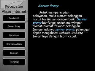 Kecepatan           Server Proxy
Akses Internet        Untuk mempermudah
                  pelayanan, maka alamat pelanggan
    Bandwidth
                  harus tersimpan dengan baik. Server
                  proxy berfungsi untuk menyimpan
   Server Proxy   alamat-alamat favorit pelanggan.
                  Dengan adanya server proxy, pelanggan
                  dapat mengakses website-website
    Backbone
                  favoritnya dengan lebih cepat.

  Keamanan Data


     Layanan


    Teknologi
 